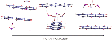 Graphical abstract: A combined theoretical and experimental study of small anthracene–water clusters