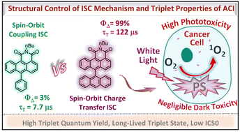 Graphical abstract: Modulating the intersystem crossing mechanism of anthracene carboxyimide-based photosensitizers via structural adjustments and application as a potent photodynamic therapeutic reagent