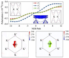 Graphical abstract: Possibility of regulating valley-contrasting physics and topological properties by ferroelectricity in functionalized arsenene