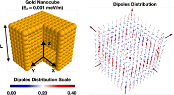 Graphical abstract: A polarizable coarse-grained model for metal, metal oxide and composite metal/metal oxide nanoparticles: development and implementation