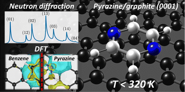 Graphical abstract: How does tuning the van der Waals bonding strength affect adsorbate structure?