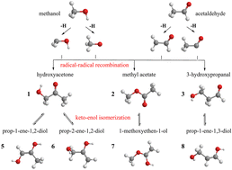 Graphical abstract: Mechanistical study on the formation of hydroxyacetone (CH3COCH2OH), methyl acetate (CH3COOCH3), and 3-hydroxypropanal (HCOCH2CH2OH) along with their enol tautomers (prop-1-ene-1,2-diol (CH3C(OH)CHOH), prop-2-ene-1,2-diol (CH2C(OH)CH2OH), 1-methoxyethen-1-ol (CH3OC(OH)CH2) and prop-1-ene-1,3-diol (HOCH2CHCHOH)) in interstellar ice analogs