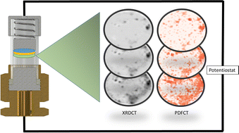 Graphical abstract: 5D total scattering computed tomography reveals the full reaction mechanism of a bismuth vanadate lithium ion battery anode