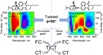 Graphical abstract: TICT compounds by design: comparison of two naphthalimide-π-dimethylaniline conjugates of different lengths and ground state geometries