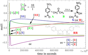 Graphical abstract: Spontaneous emergence of enantioenriched chiral aldol reaction products from Achiral precursors in solution and origin of biological homochirality of sugars: a first-principles study
