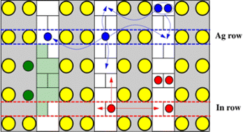 Graphical abstract: An ab initio approach to anisotropic alloying into the Si(001) surface