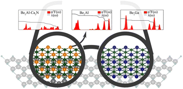 Graphical abstract: Two-dimensional Be2Al and Be2Ga monolayer: anti-van’t Hoff/Le Bel planar hexacoordinate bonding and superconductivity