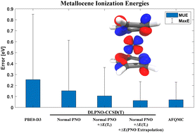 Graphical abstract: Ionization energies of metallocenes: a coupled cluster study of cobaltocene