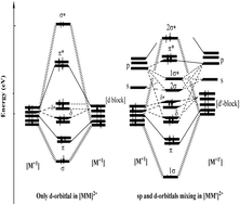 Graphical abstract: A theoretical study of M–M′ polar-covalent bonding in heterobimetallic multinuclear organometallic complexes of monovalent group 11 metal centres