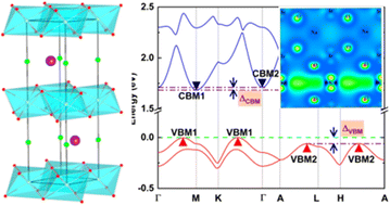 Graphical abstract: In-gap states and strain-tuned band convergence in layered structure trivalent iridate K0.75Na0.25IrO2