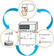 Graphical abstract: Graphene doping to enhance the mechanical energy conversion performances of GR/KNN/P(VDF-TrFE) flexible piezoelectric sensors