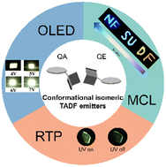 Graphical abstract: Conformational isomeric thermally activated delayed fluorescence (TADF) emitters: mechanism, applications, and perspectives