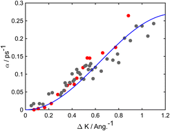 Graphical abstract: The stochastic wave function method for diffusion of alkali atoms on metallic surfaces