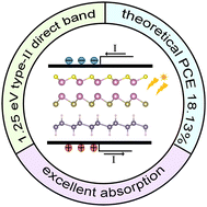 Graphical abstract: Computational mining of GeH-based Janus III–VI van der Waals heterostructures for solar cell applications