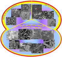 Graphical abstract: Recent advances in hierarchical MoS2/graphene-based materials for supercapacitor applications