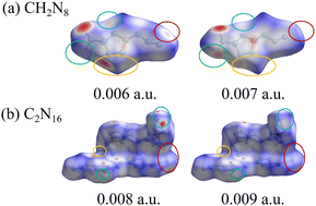Graphical abstract: Phase transition-induced initial decomposition of nitrogen-rich binary CN compound 2,2′-azobis(5-azidotetrazole) and its precursor 2-amino-5-azidotetrazole via tetrazole ring opening under external electric fields: a comparative DFT-D study