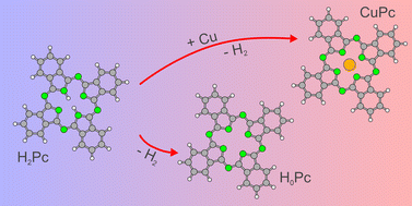 Graphical abstract: Real-space resolved surface reactions: deprotonation and metalation of phthalocyanine