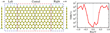 Graphical abstract: Bipolar spin-filtering and giant magnetoresistance effect in spin-semiconducting zigzag graphene nanoribbons