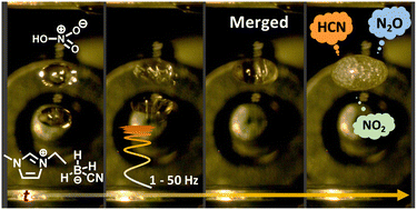 Graphical abstract: Unraveling the initial steps of the ignition chemistry of the hypergolic ionic liquid 1-ethyl-3-methylimidazolium cyanoborohydride ([EMIM][CBH]) with nitric acid (HNO3) exploiting chirped pulse triggered droplet merging