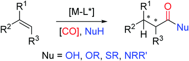 Graphical abstract: Progress on transition metal catalyzed asymmetric hydroesterification, hydrocarboxylation, and hydroamidation reactions of olefins