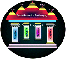 Graphical abstract: Xanthene, cyanine, oxazine and BODIPY: the four pillars of the fluorophore empire for super-resolution bioimaging