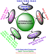 Graphical abstract: Organohypervalent heterocycles