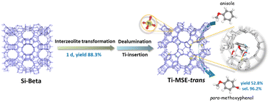 Graphical abstract: Post-synthesis of MSE-type titanosilicates by interzeolite transformation for selective anisole hydroxylation