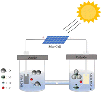Graphical abstract: A self-supported copper/copper oxide heterostructure derived from a copper-MOF for improved electrochemical nitrate reduction