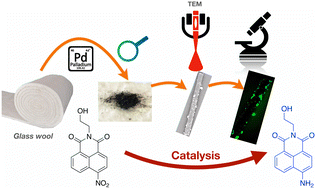 Graphical abstract: Fiber-glass supported catalysis: real-time, high-resolution visualization of active palladium catalytic centers during the reduction of nitro compounds