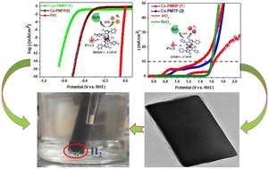 Graphical abstract: Distorted octahedral cobalt(ii)–acylpyrazolone complex with a tunable lattice-strain structure – an efficient electrocatalyst for overall water splitting
