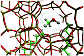 Graphical abstract: Neutron scattering studies of the methanol-to-hydrocarbons reaction
