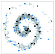 Graphical abstract: Exploring chemical and conformational spaces by batch mode deep active learning
