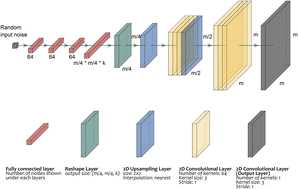 Graphical abstract: A scalable neural network architecture for self-supervised tomographic image reconstruction