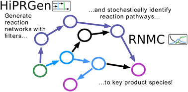 Graphical abstract: Predictive stochastic analysis of massive filter-based electrochemical reaction networks