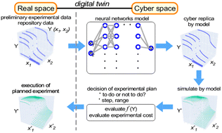 Graphical abstract: Neural networks for a quick access to a digital twin of scanning physical property measurements