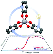 Graphical abstract: Electronic versatility of vanadium in tris-chelates with redox-active ligands