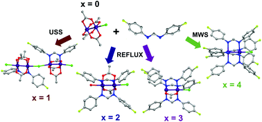 Graphical abstract: New insights into progressive ligand replacement from [Ru2Cl(O2CCH3)4]: synthetic strategies and variation in redox potentials and paramagnetic shifts