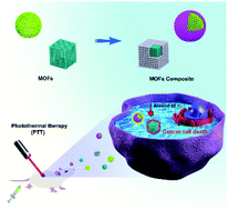 Graphical abstract: Recent advances in porous MOFs and their hybrids for photothermal cancer therapy