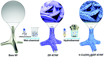 Graphical abstract: Ir-Doped Co(OH)2 nanosheets as an efficient electrocatalyst for the oxygen evolution reaction