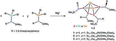 Graphical abstract: Unsaturated amido-substituted six-vertex mixed silicon germanium clusters