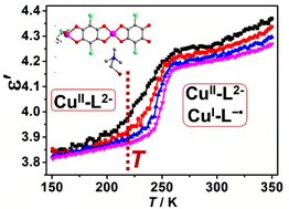 Graphical abstract: Thermally induced charge transfer in a quinoid-bridged linear Cu3 compound
