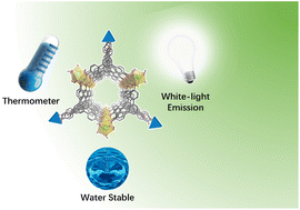 Graphical abstract: Hybrid composites of lanthanide metal–organic frameworks with epoxy silanes for highly sensitive thermometry