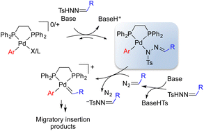 Graphical abstract: Palladium hydrazonato complexes and their role in the Pd-catalyzed cross-coupling reactions of hydrazones as carbene precursors