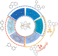 Graphical abstract: Influence of ligand substitution and the solvent effect on the structures and magnetic properties of dinuclear Dy2 supramolecular architectures constructed with the bis-β-diketonate-Dy2 building block as a metalloligand