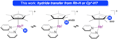 Graphical abstract: Cp* non-innocence and the implications of (η4-Cp*H)Rh intermediates in the hydrogenation of CO2, NAD+, amino-borane, and the Cp* framework – a computational study