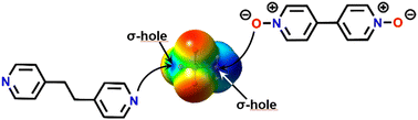 Graphical abstract: σ-Hole interactions in organometallic catalysts: the case of methyltrioxorhenium(vii)