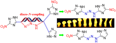 Graphical abstract: Triazene-bridged energetic materials based on nitrotriazole: synthesis, characterization, and laser-ignited combustion performance