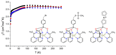 Graphical abstract: Synthesis, X-ray structure and magnetic properties of the apically functionalized monocapped cobalt(ii) tris-pyridineoximates possessing SMM behaviour