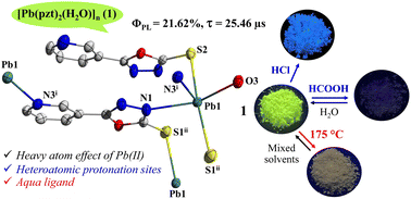 Graphical abstract: Dual stimuli-responsive phosphorescence of a Pb(ii) coordination polymer to acidic vapors and thermal treatment