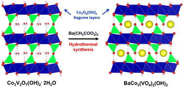 Graphical abstract: Microstructured layered-kagome BaCo3(VO4)2(OH)2 with variable crystallite size: alternative synthetic route and comparison with nanostructured samples